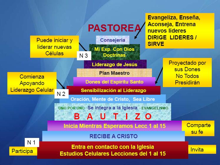 piramide
